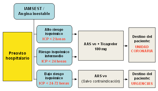 Esquema general de tratamiento